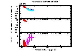 XRT Light curve of GRB 061222B