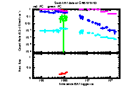 XRT Light curve of GRB 070103