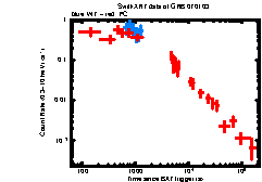 XRT Light curve of GRB 070103