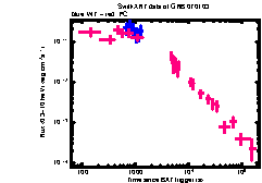 XRT Light curve of GRB 070103