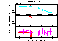 XRT Light curve of GRB 070103