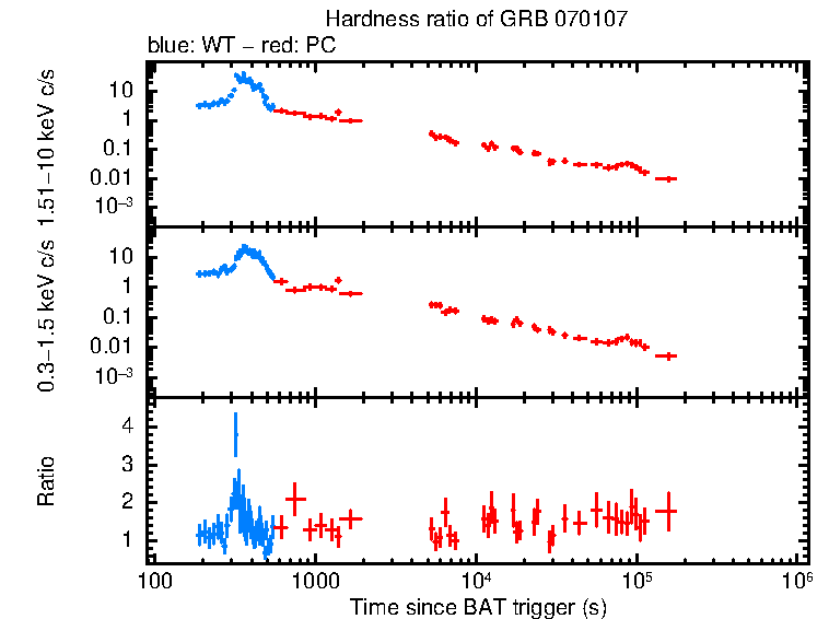 Hardness ratio of GRB 070107