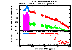 XRT Light curve of GRB 070107