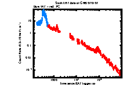 XRT Light curve of GRB 070107