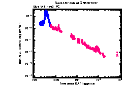 XRT Light curve of GRB 070107