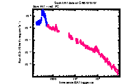 XRT Light curve of GRB 070107