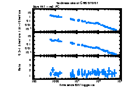 XRT Light curve of GRB 070107