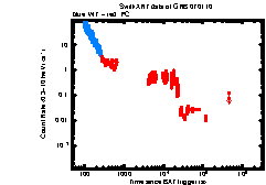 XRT Light curve of GRB 070110