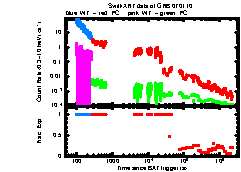 XRT Light curve of GRB 070110