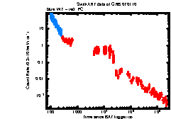 XRT Light curve of GRB 070110