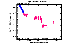 XRT Light curve of GRB 070110