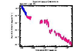 XRT Light curve of GRB 070110