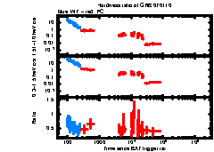 XRT Light curve of GRB 070110