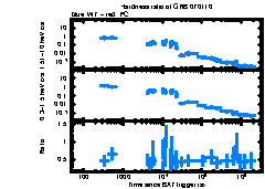 XRT Light curve of GRB 070110