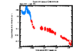 XRT Light curve of GRB 070129