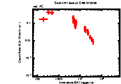 Image of the light curve