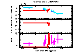 XRT Light curve of GRB 070208