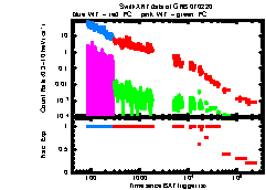 XRT Light curve of GRB 070220