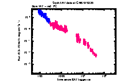 XRT Light curve of GRB 070220