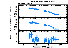 XRT Light curve of GRB 070220