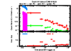 XRT Light curve of GRB 070223