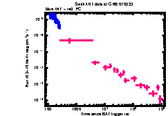 XRT Light curve of GRB 070223