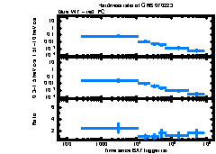 XRT Light curve of GRB 070223