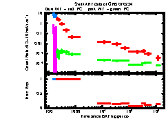 XRT Light curve of GRB 070224