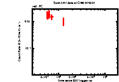 XRT Light curve of GRB 070227