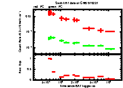 XRT Light curve of GRB 070227