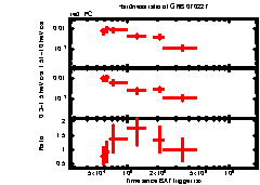 XRT Light curve of GRB 070227