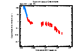 Image of the light curve