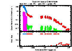 XRT Light curve of GRB 070306