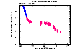 XRT Light curve of GRB 070306