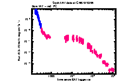 XRT Light curve of GRB 070306