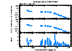 XRT Light curve of GRB 070306