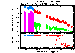 XRT Light curve of GRB 070318