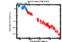 XRT Light curve of GRB 070318