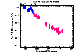 XRT Light curve of GRB 070318