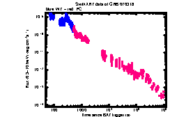 XRT Light curve of GRB 070318