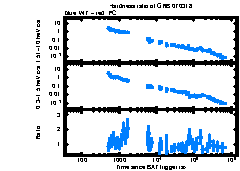 XRT Light curve of GRB 070318