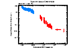 XRT Light curve of GRB 070328