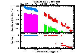 XRT Light curve of GRB 070328