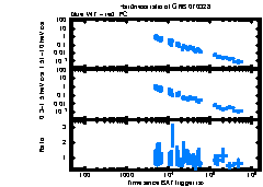 XRT Light curve of GRB 070328