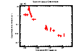XRT Light curve of GRB 070330