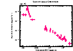 XRT Light curve of GRB 070330