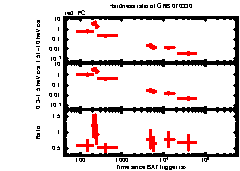 XRT Light curve of GRB 070330