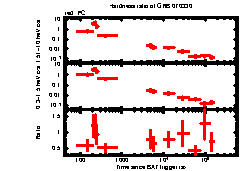 XRT Light curve of GRB 070330