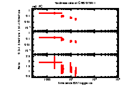 XRT Light curve of GRB 070411