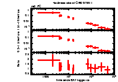 XRT Light curve of GRB 070411